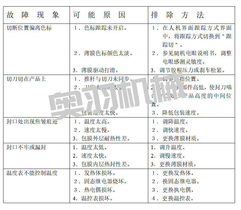 石家莊自動包裝機維修保養注意事項_http://www.cmcfiction.net_新聞資訊_第1張