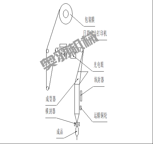 石家莊火鍋底料包裝機操作方法和維修保養_http://www.cmcfiction.net_新聞資訊_第1張