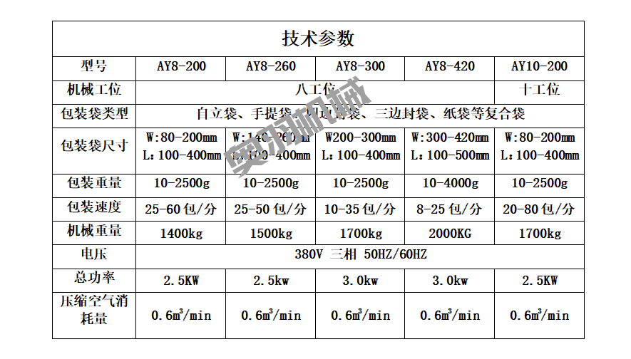 宅家燒烤受追捧   奧羽燒烤蘸料自動包裝機助力腌料產品暢銷_http://www.cmcfiction.net_新聞資訊_第3張